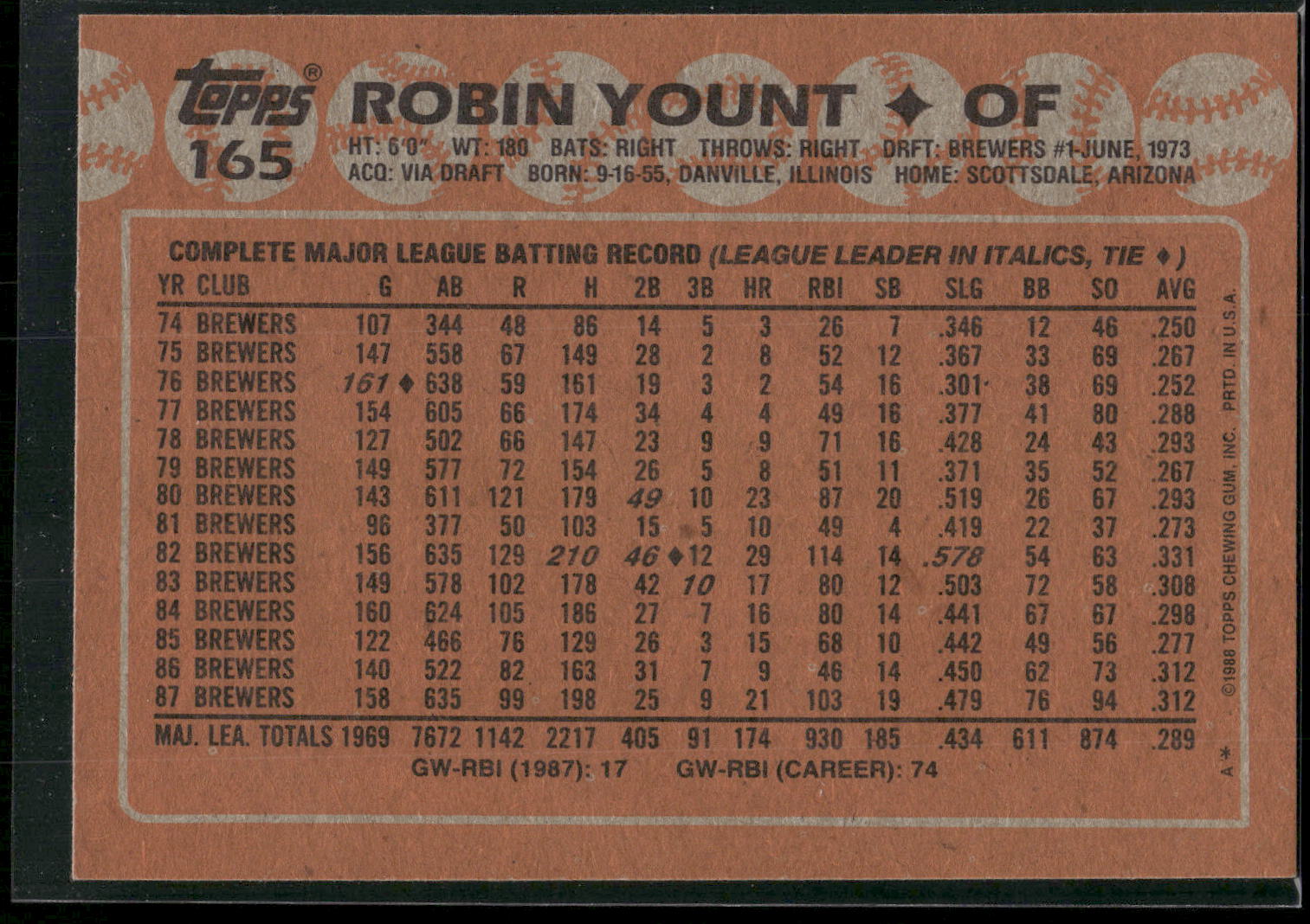 1988 Topps #165 Robin Yount