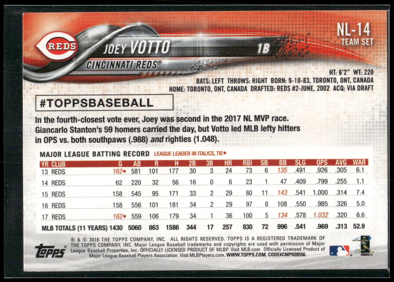 2018 Topps National League Standouts #NL-14 Joey Votto