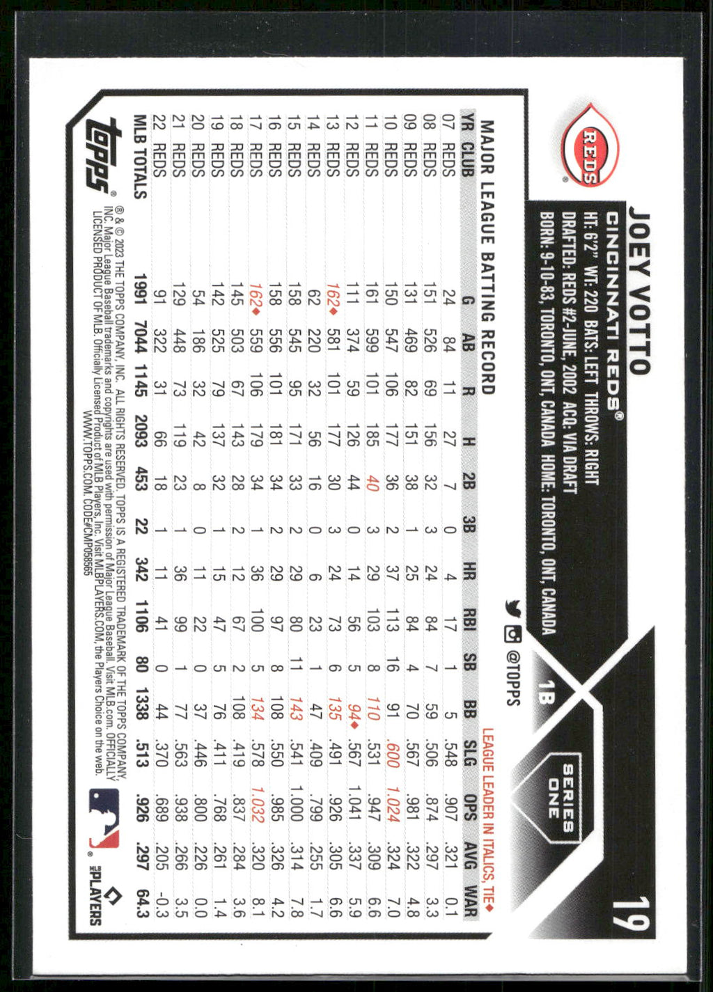 2023 Topps #19 Joey Votto