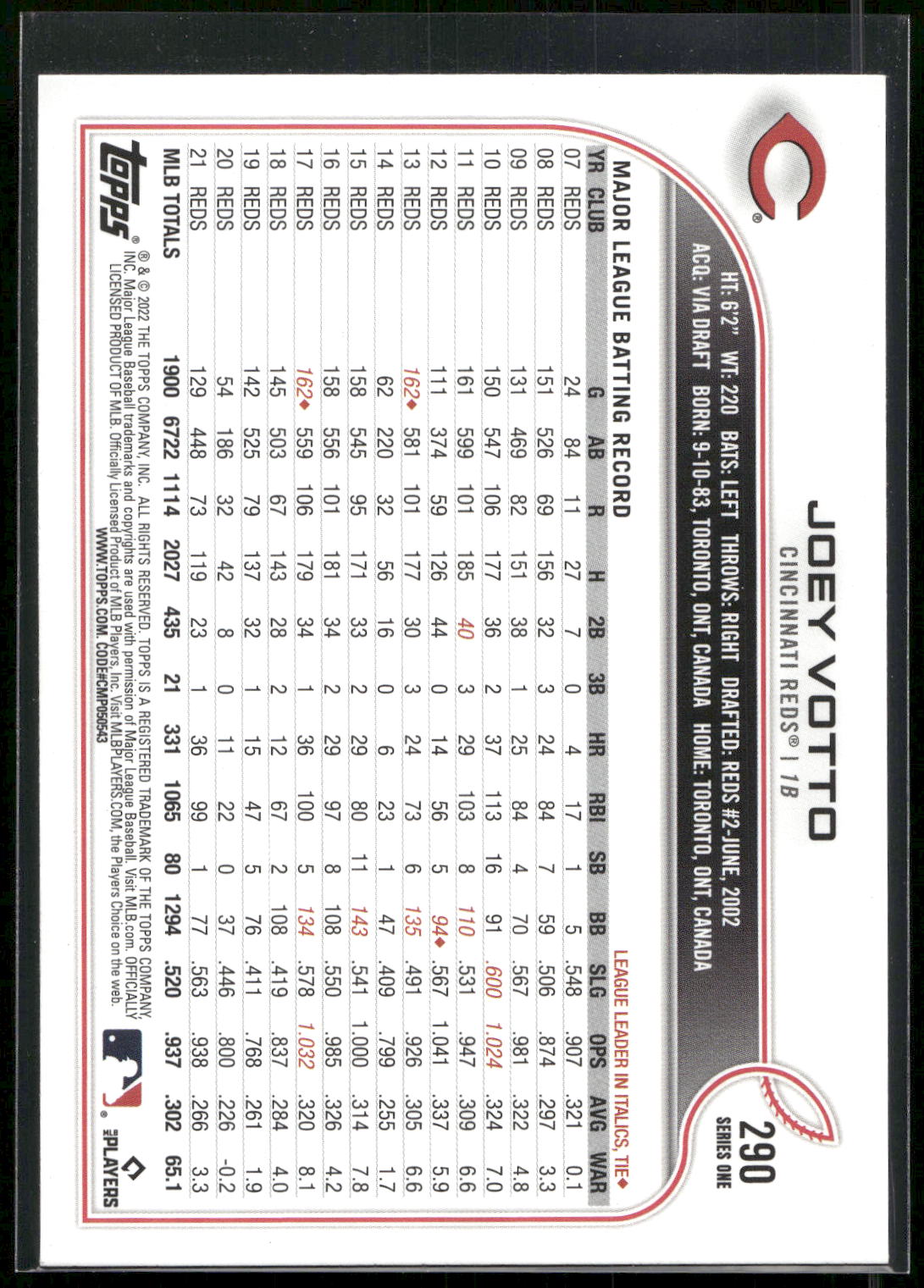 2022 Topps #290 Joey Votto Royal Blue