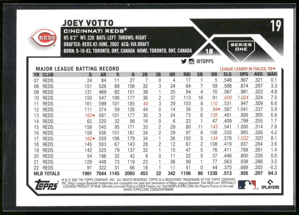 2023 Topps #19 Joey Votto