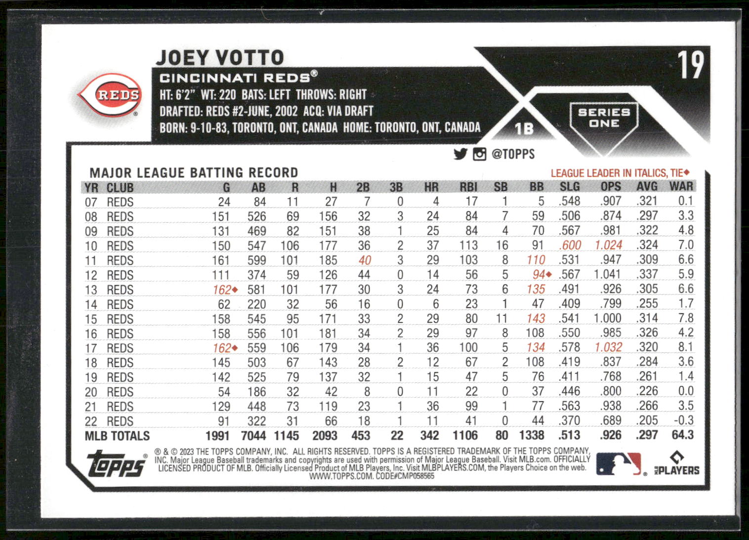 2023 Topps #19 Joey Votto