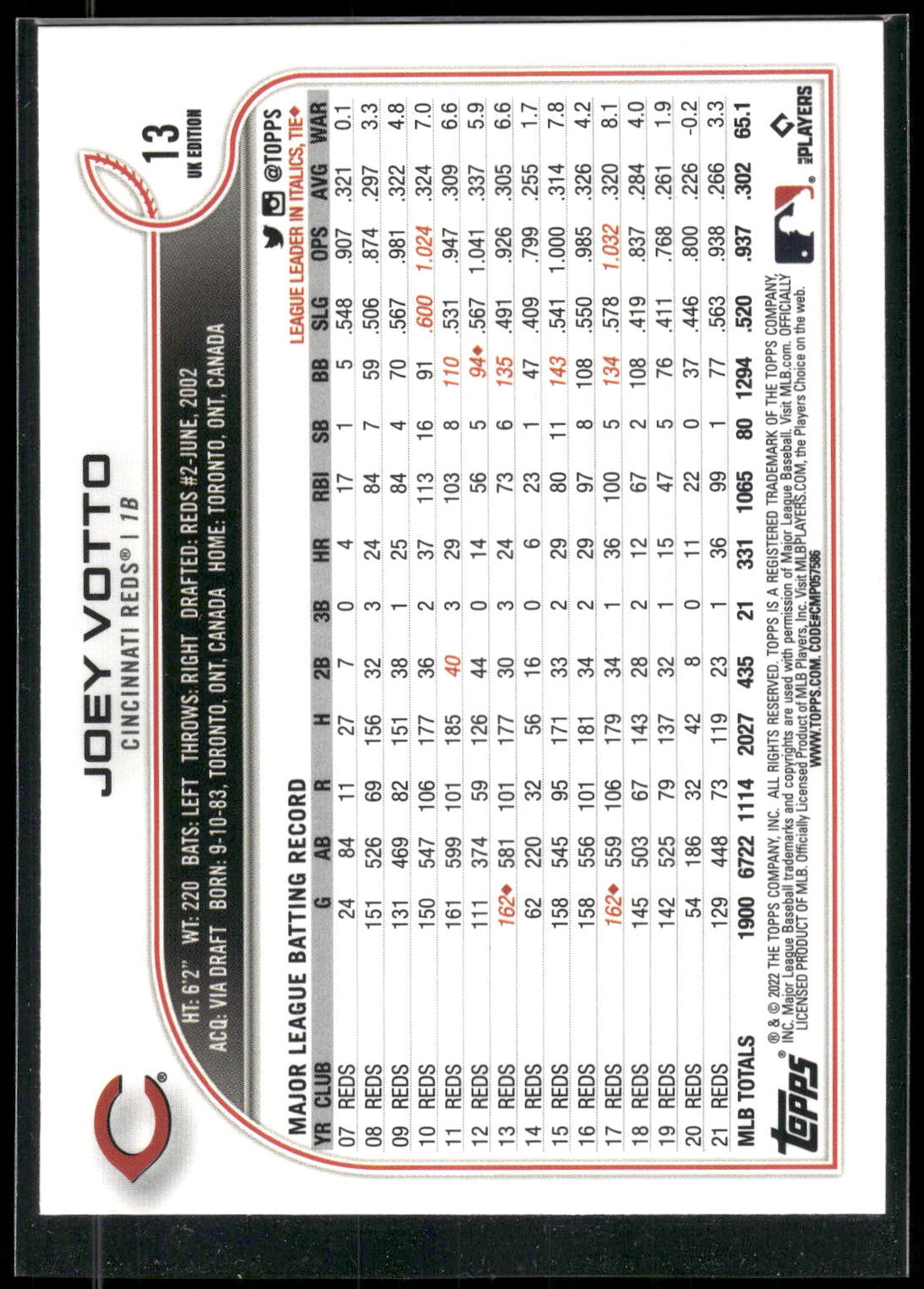 2022 Topps #290 Joey Votto