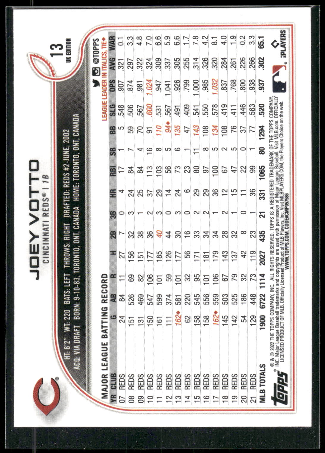 2022 Topps #290 Joey Votto