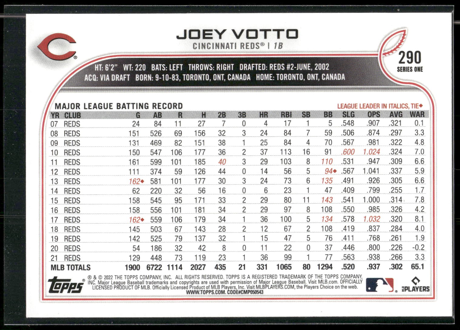 2022 Topps #290 Joey Votto