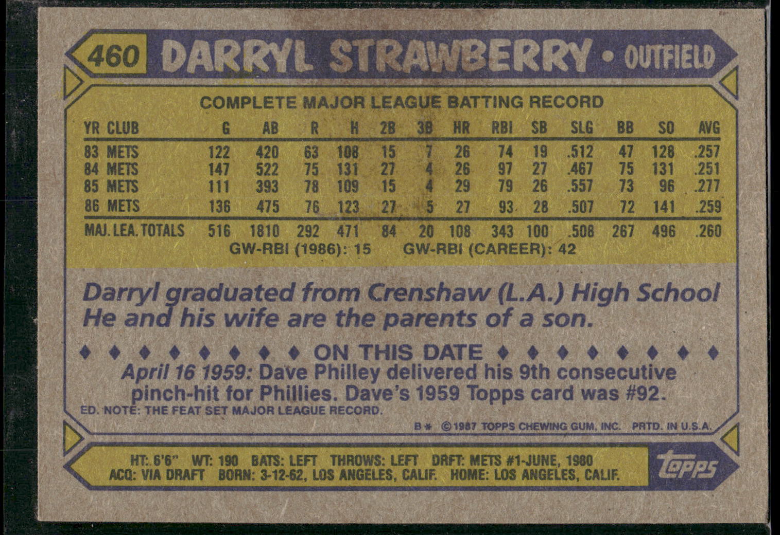 1987 Topps #460 Darryl Strawberry