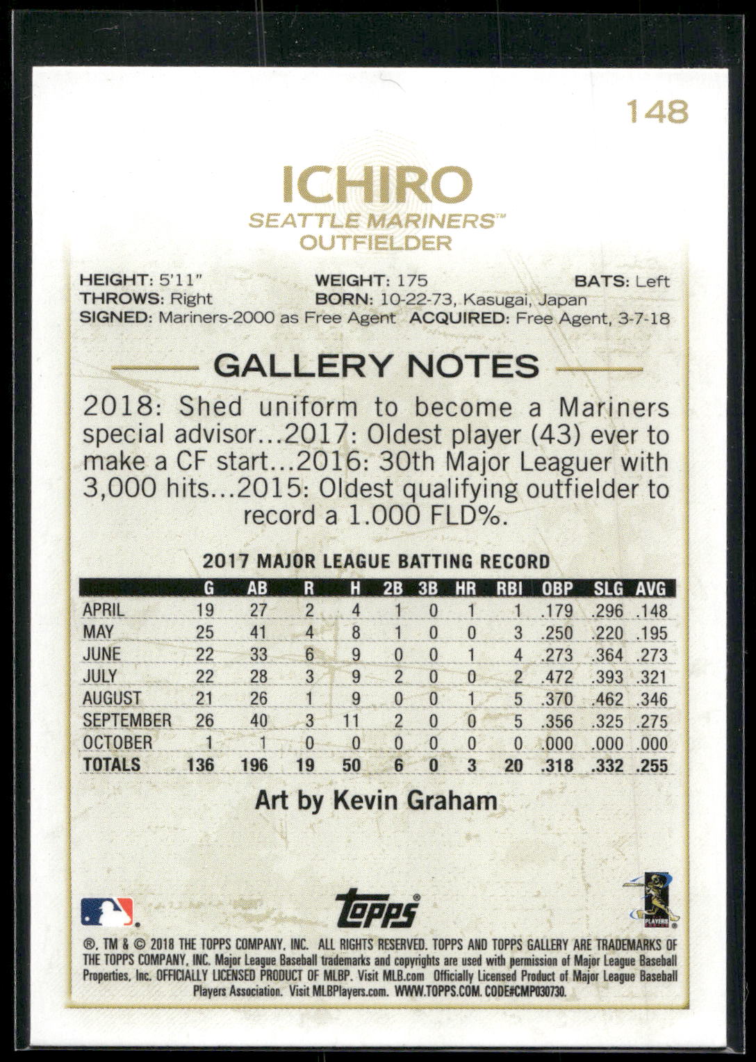 2018 Topps Gallery #148 Ichiro