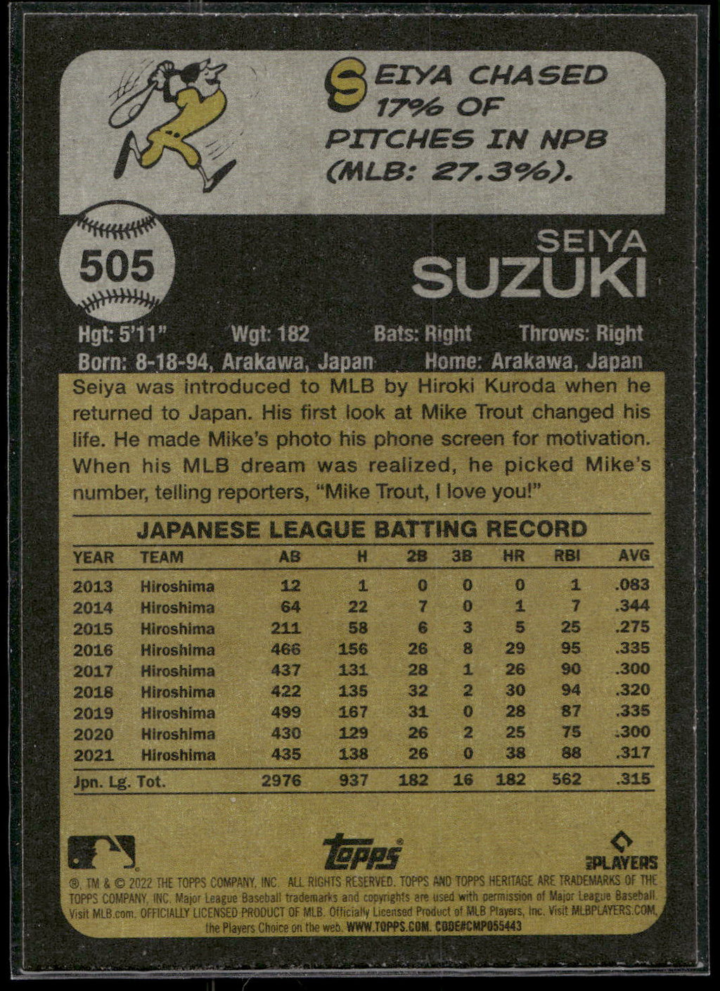 2022 Topps Heritage #505 Seiya Suzuki