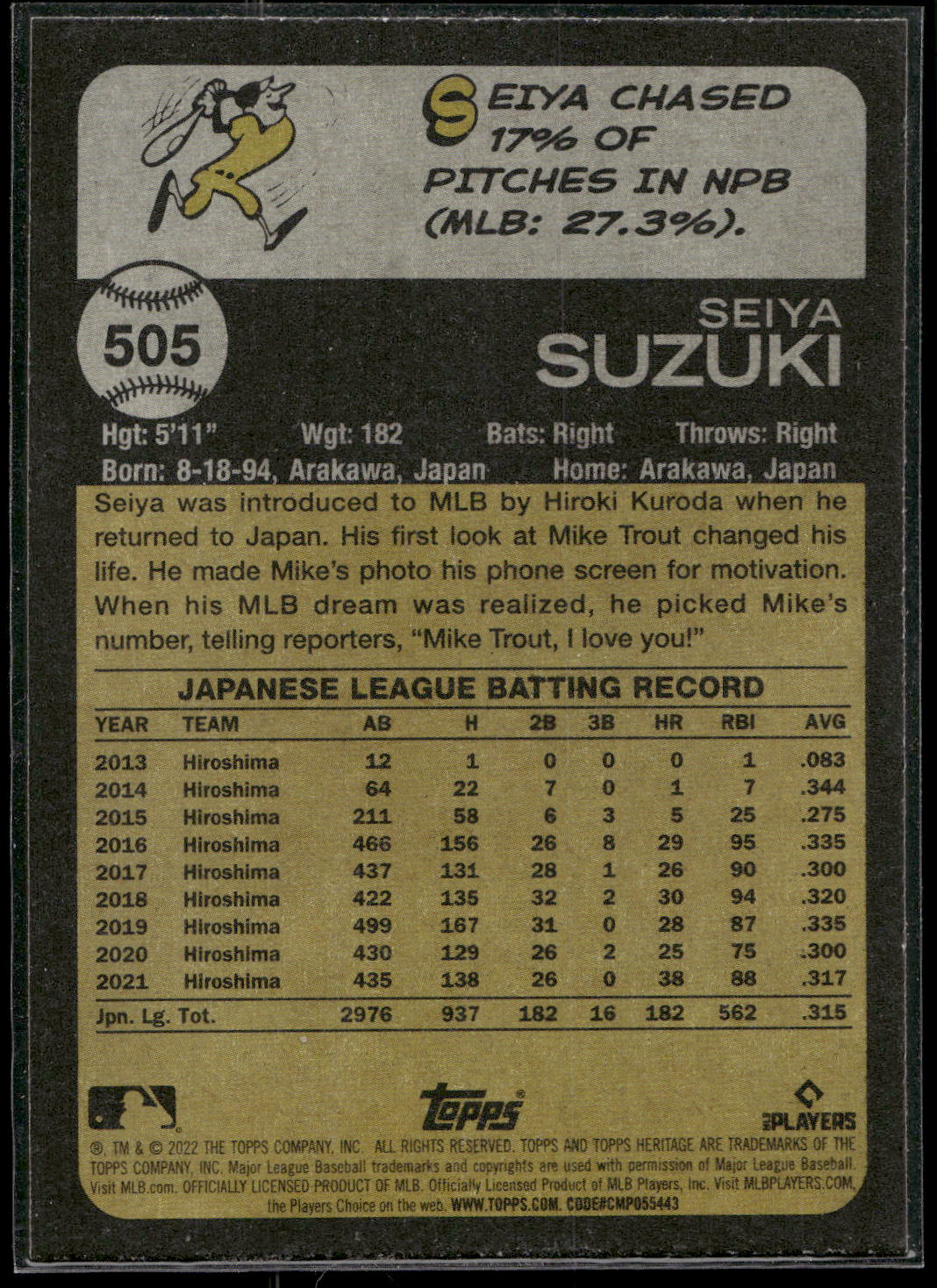 2022 Topps Heritage #505 Seiya Suzuki