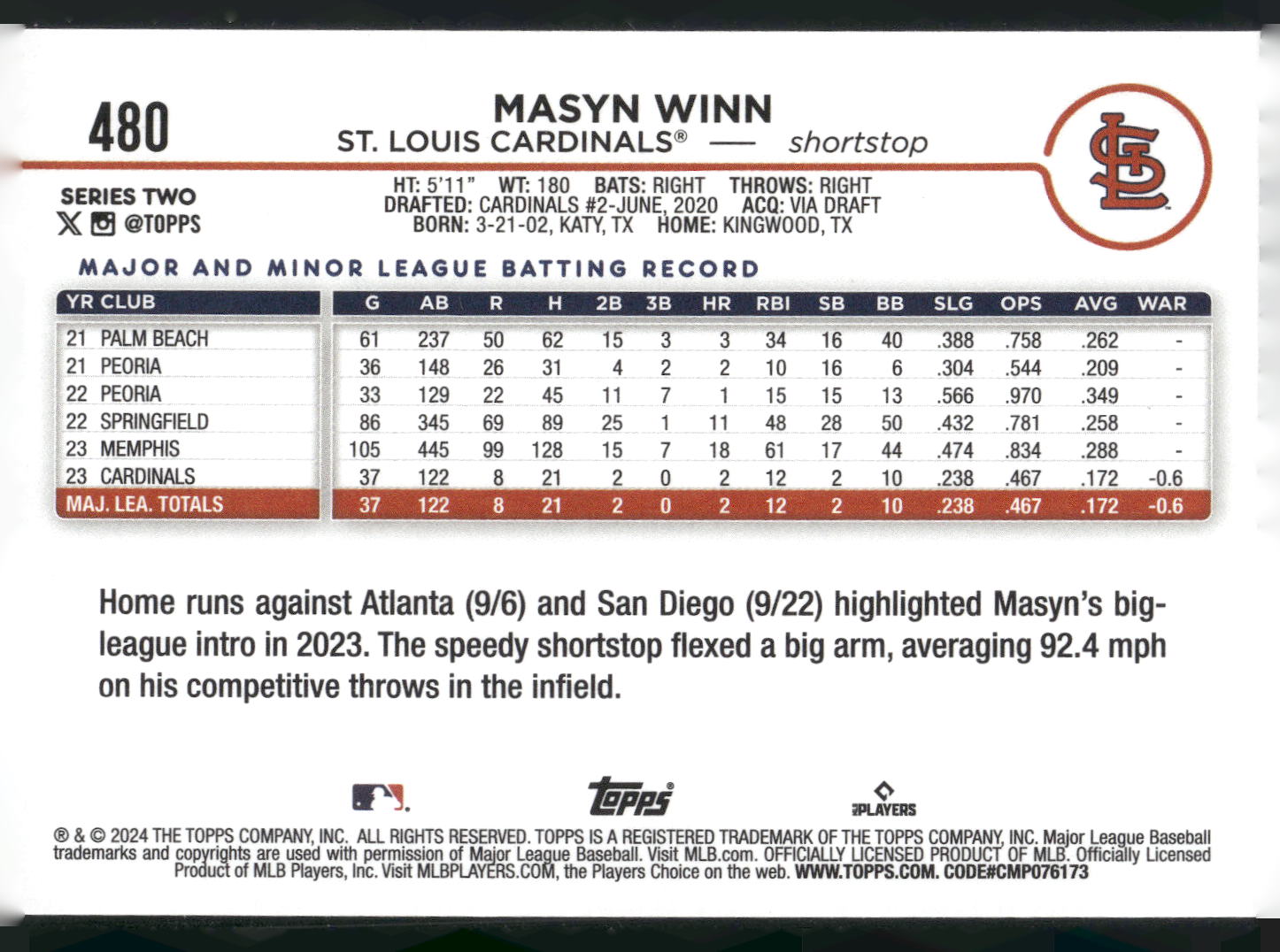2024 Topps #480 Masyn Winn