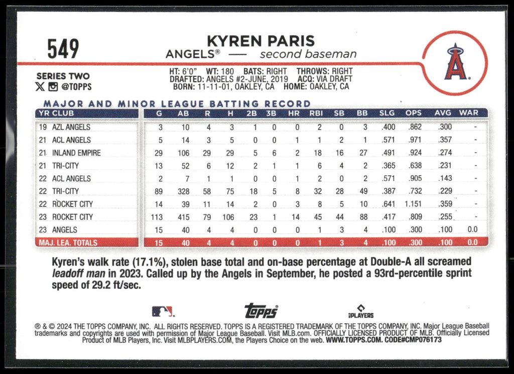 2024 Topps #549 Kyren Paris