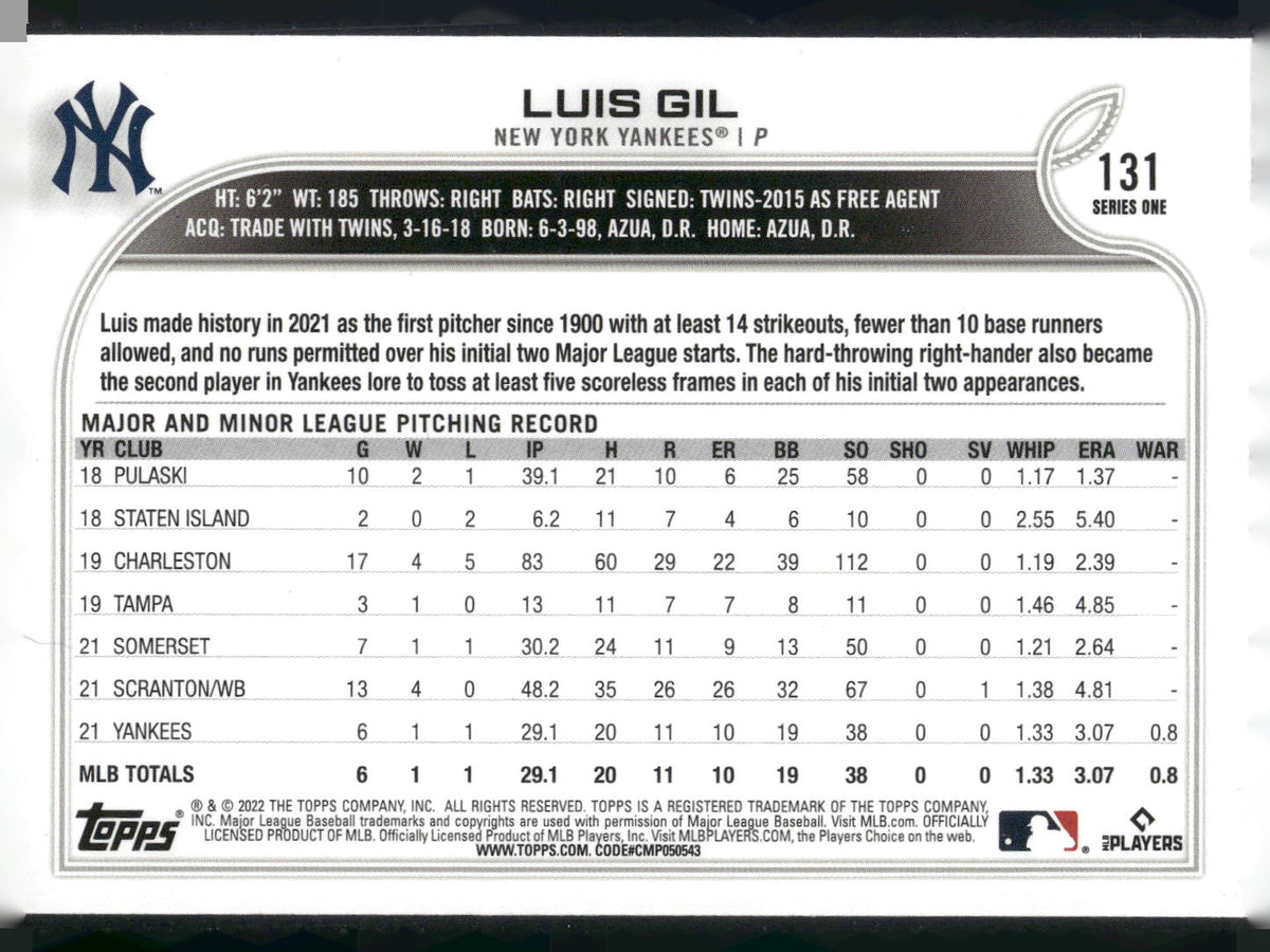 2022 Topps #131 Luis Gil
