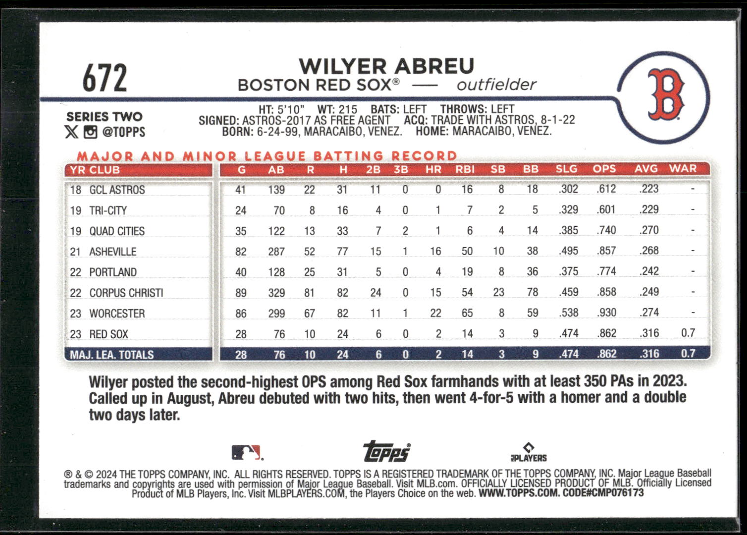 2024 Topps #672 Wilyer Abreu