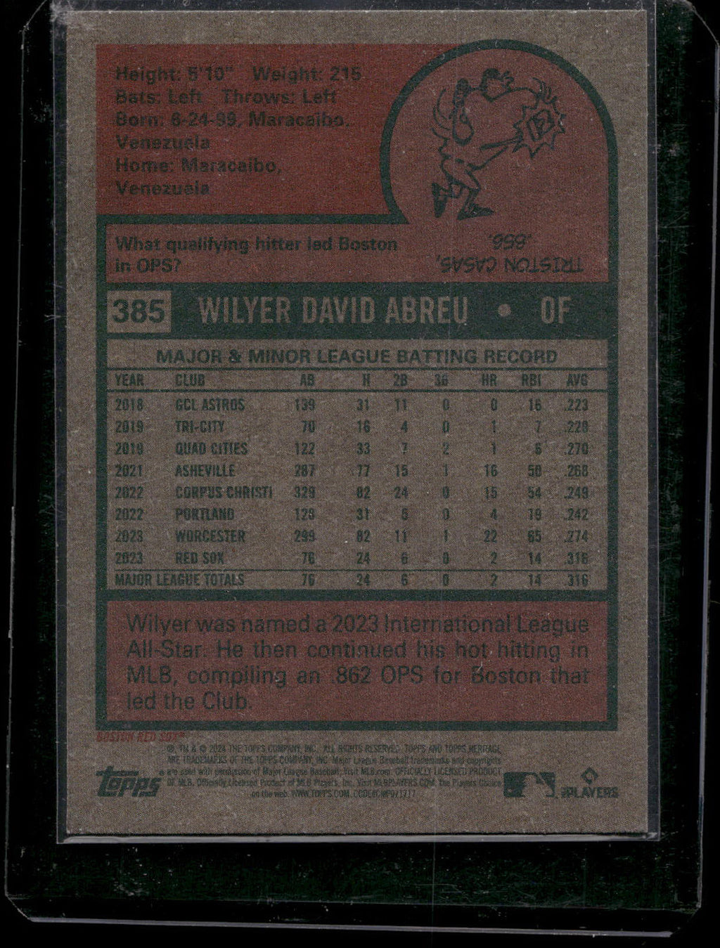 2024 Topps Heritage #385 Wilyer Abreu