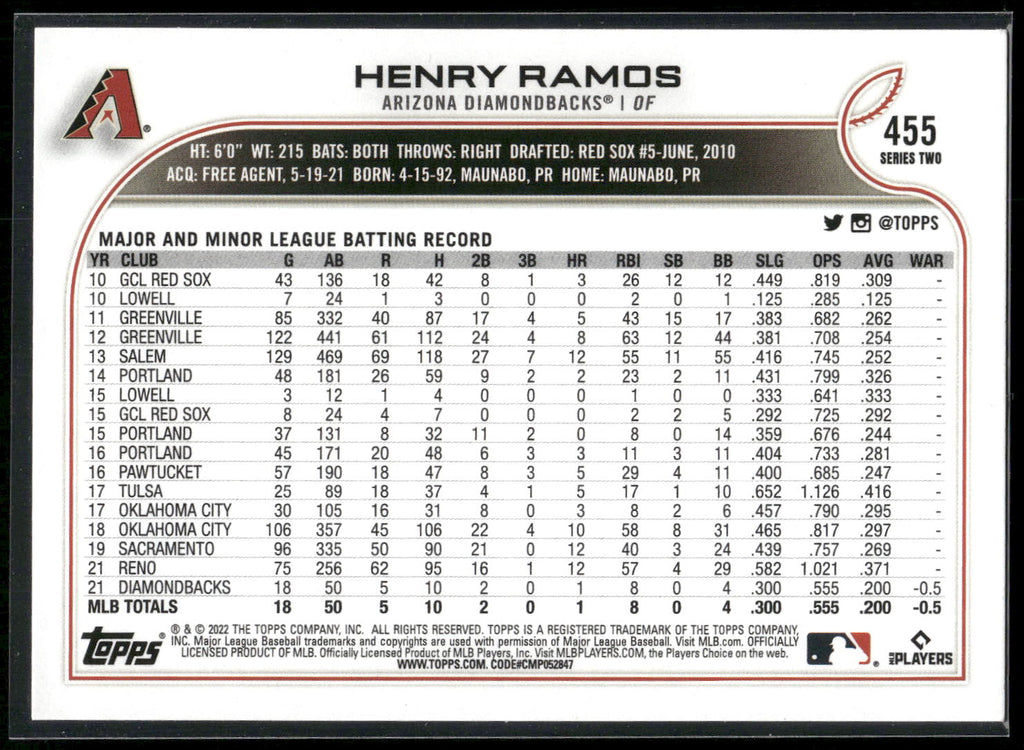 2022 Topps #455 Henry Ramos