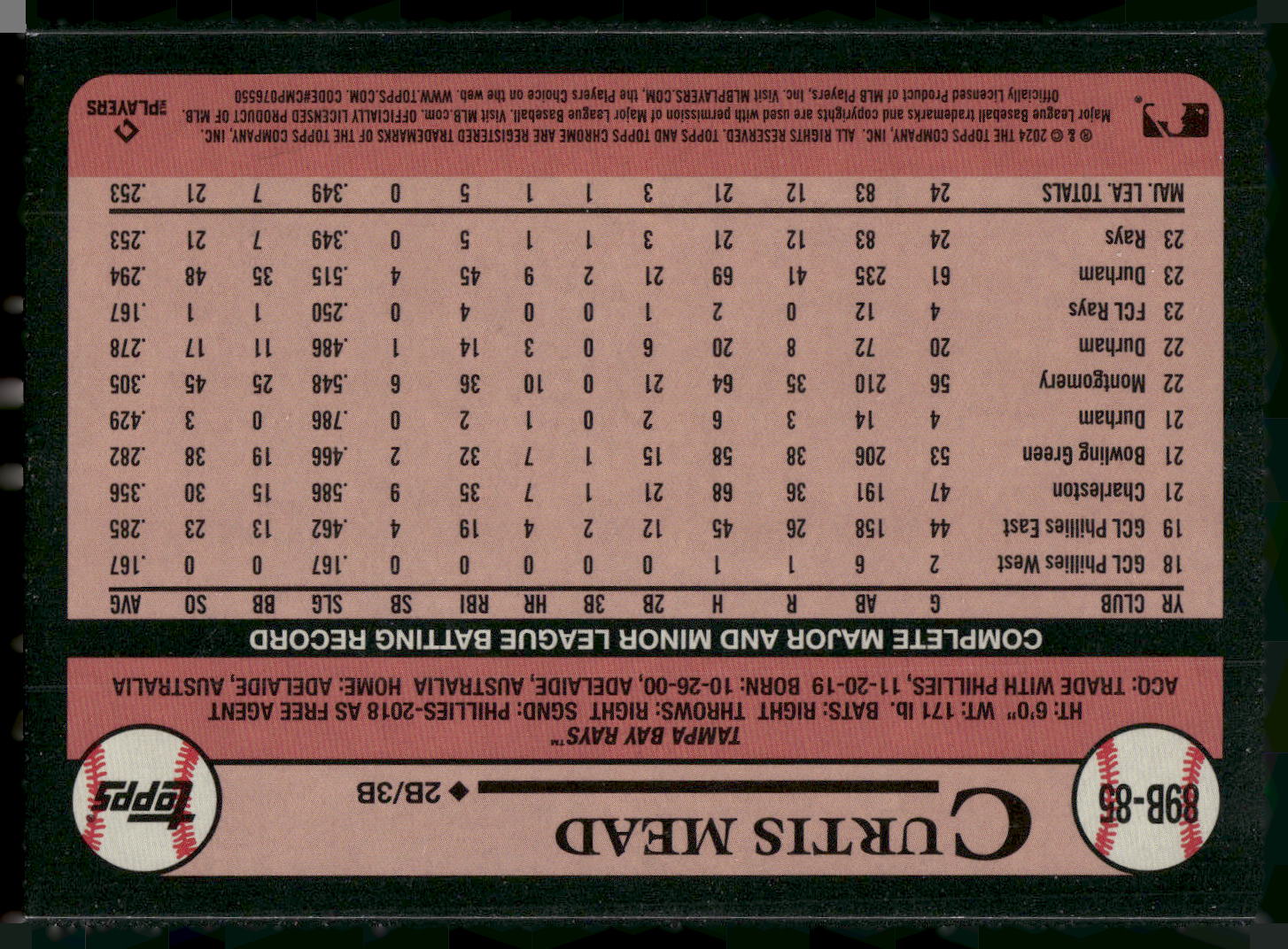 2024 Topps #89B-85 Curtis Mead 1989 Topps Baseball 35th