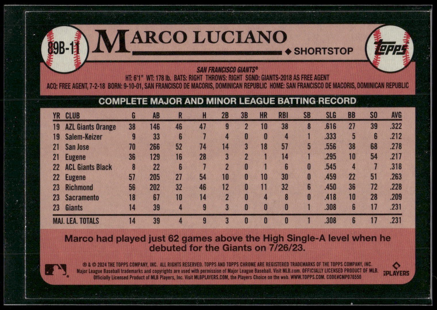 2024 Topps #89B-11 Marco Luciano 1989 Topps Baseball 35th Foil