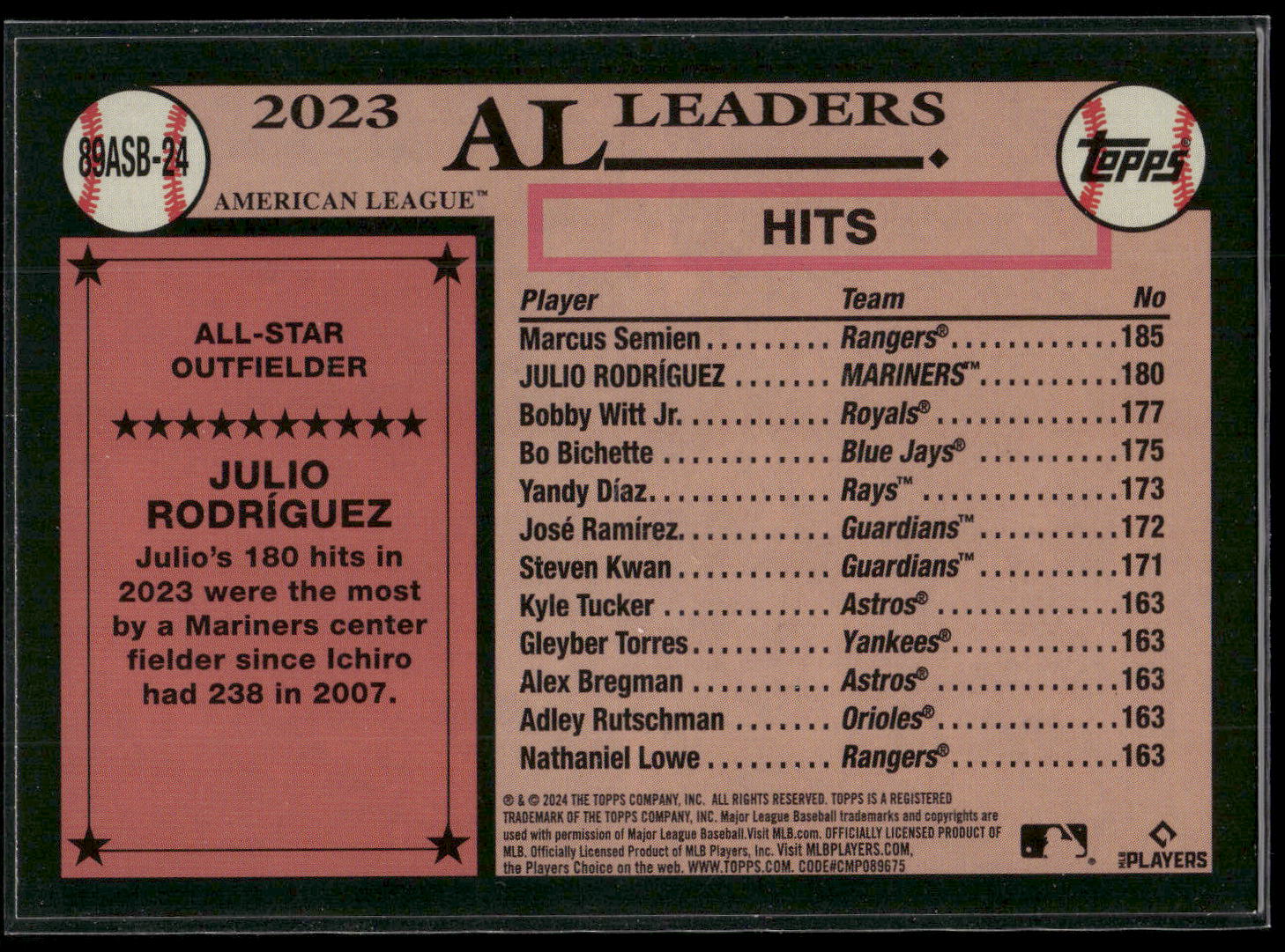 2024 Topps #89ASB-24 Julio Rodríguez 1989 Topps Baseball 35th Foil