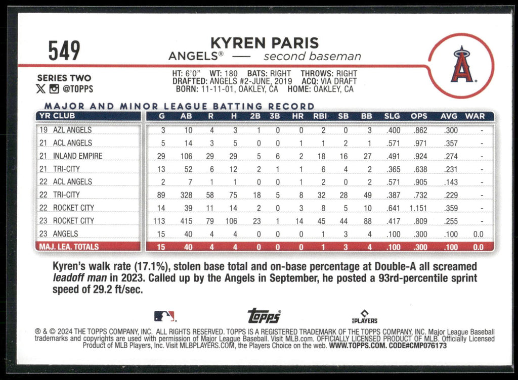 2024 Topps #549 Kyren Paris