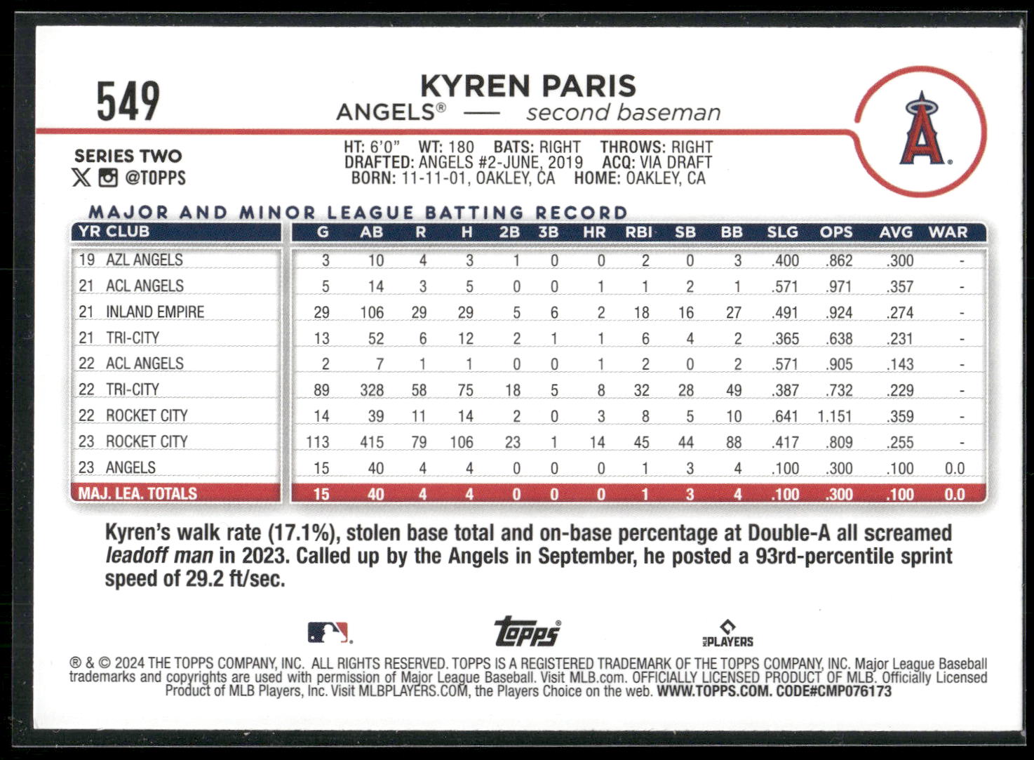 2024 Topps #549 Kyren Paris