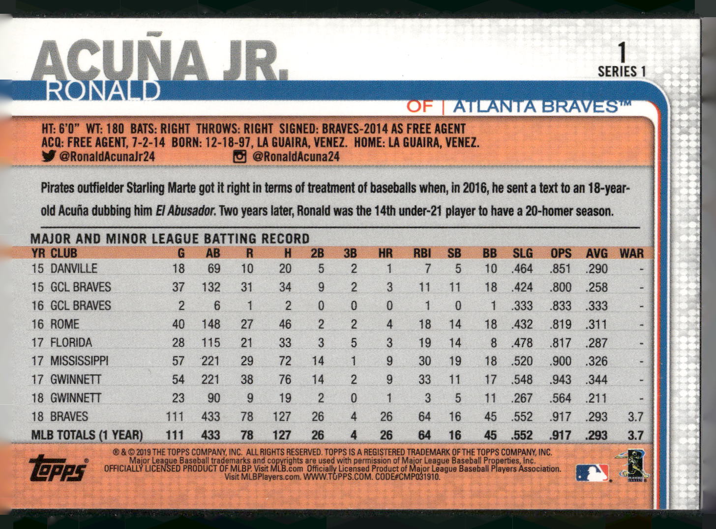 2019 Topps #1 Ronald Acuña Jr.