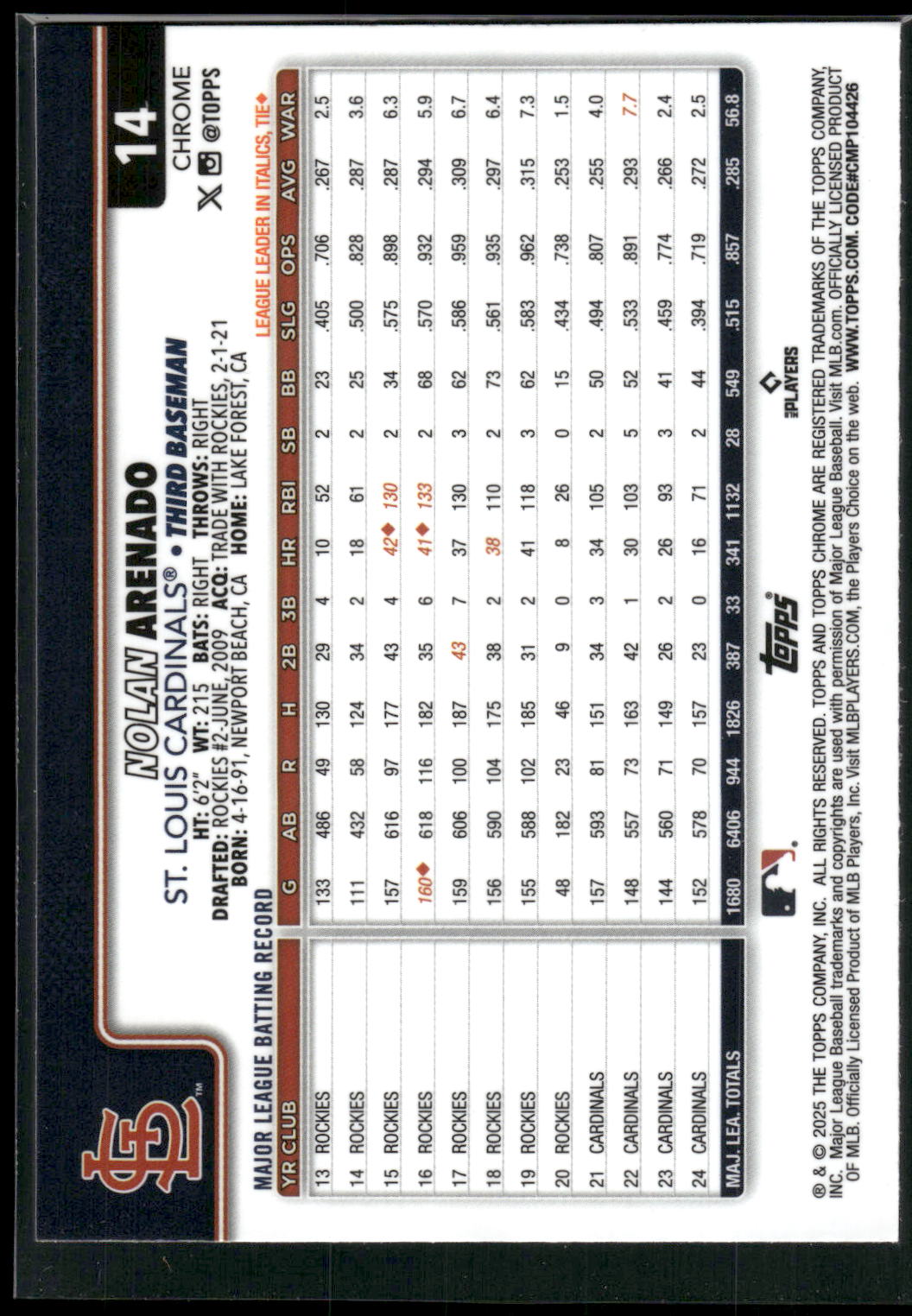 2025 Topps Chrome #14 Nolan Arenado Sepia Refractors