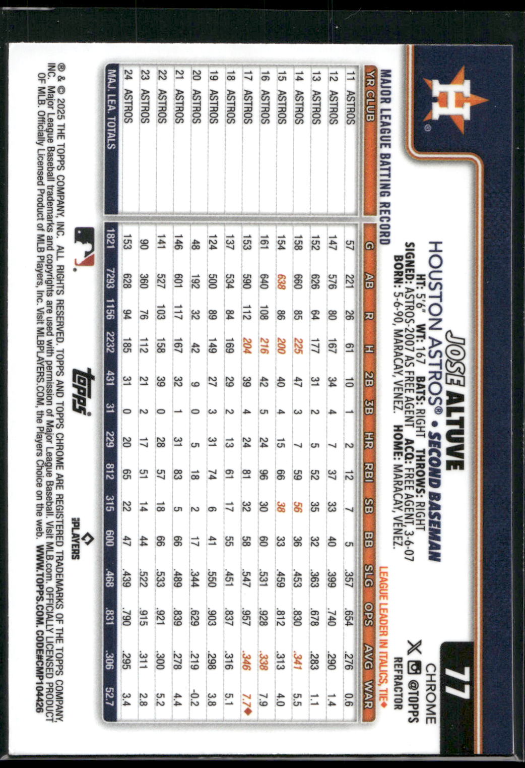 2025 Topps Chrome #77 Jose Altuve