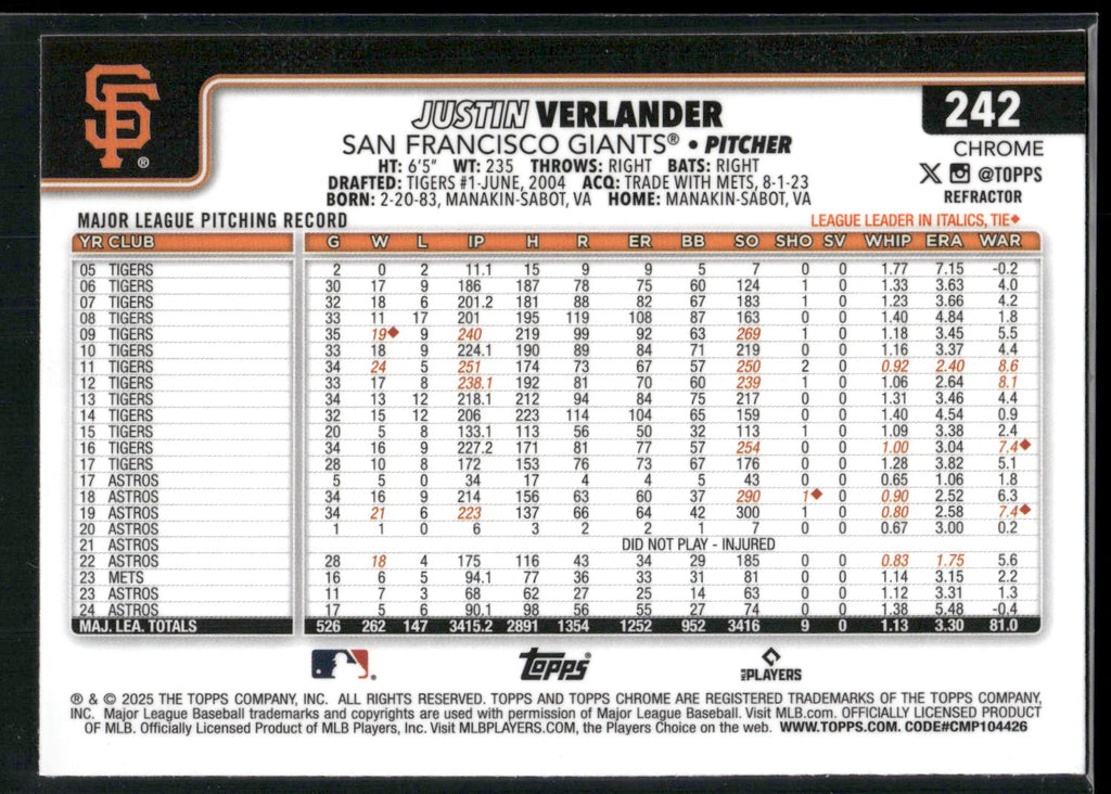 2025 Topps Chrome #242 Justin Verlander