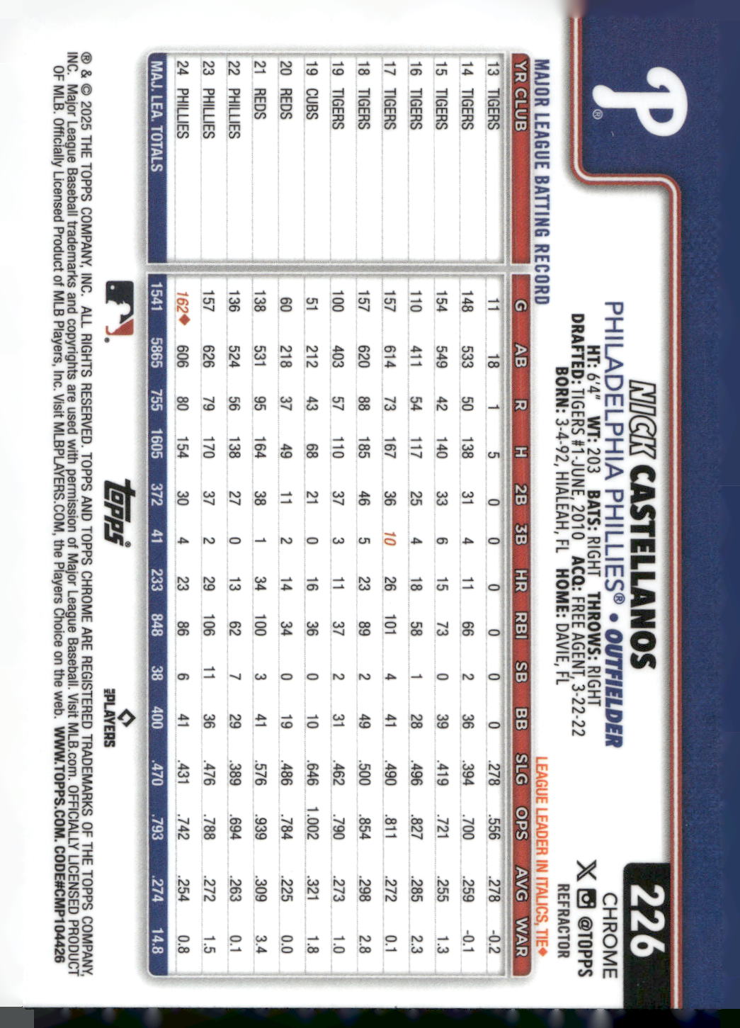 2025 Topps Chrome #226 Nick Castellanos