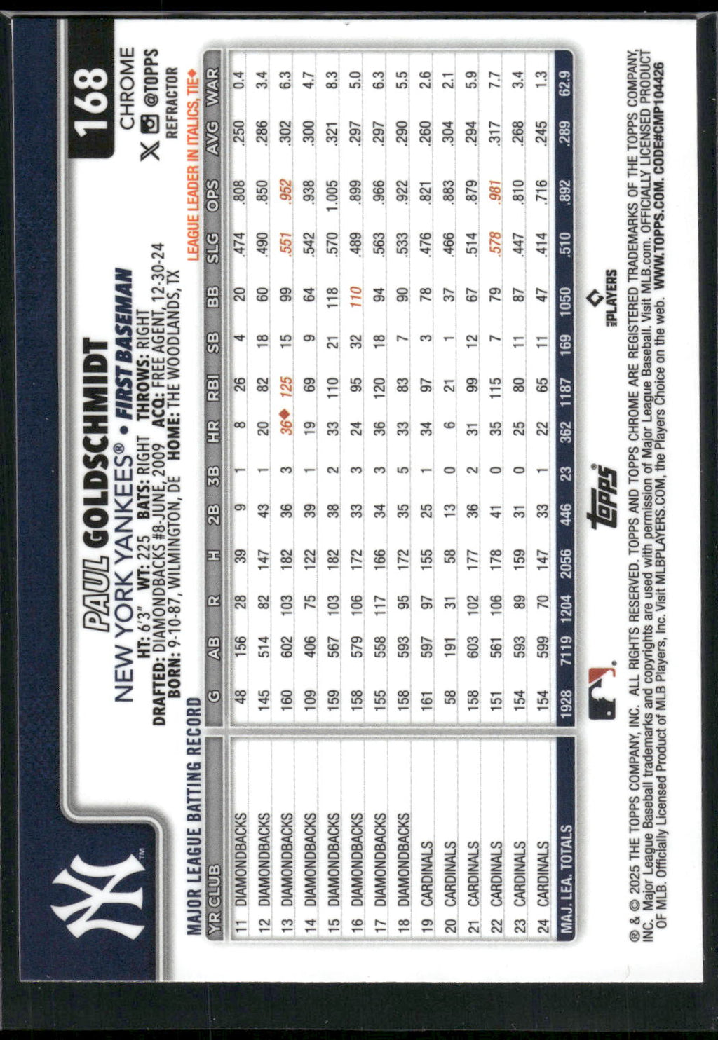 2025 Topps Chrome #168 Paul Goldschmidt