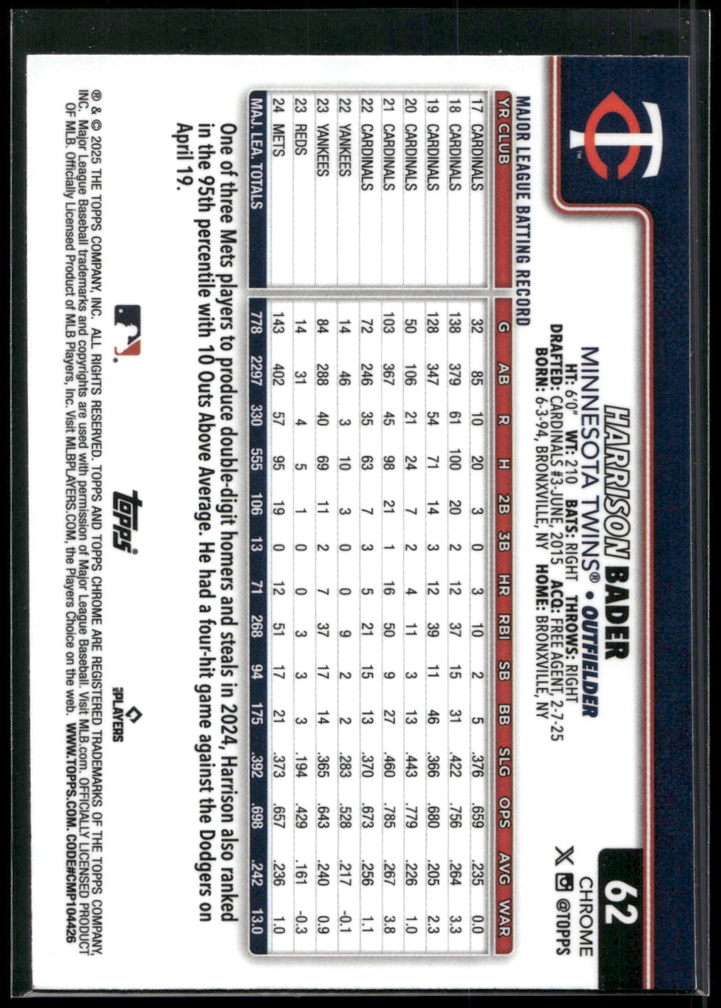 2025 Topps Chrome #62 Harrison Bader RayWave Refractors
