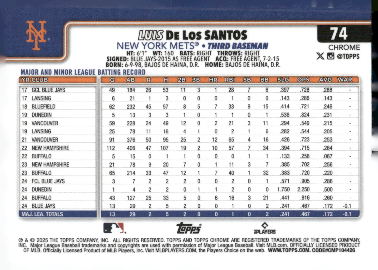 2025 Topps Chrome #74 Luis De Los Santos RayWave Refractors