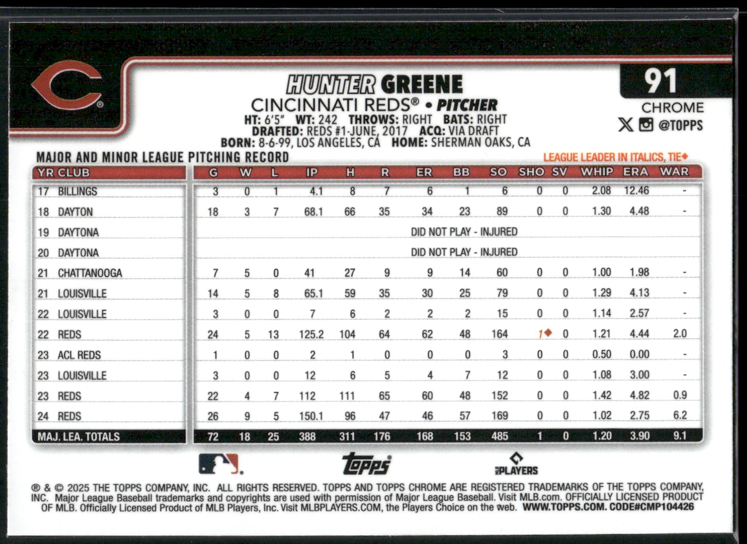 2025 Topps Chrome #91 Hunter Greene X-Fractors
