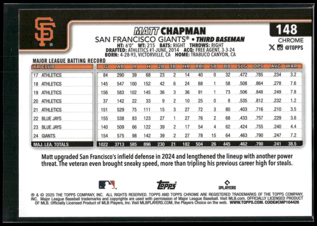 2025 Topps Chrome #148 Matt Chapman X-Fractors