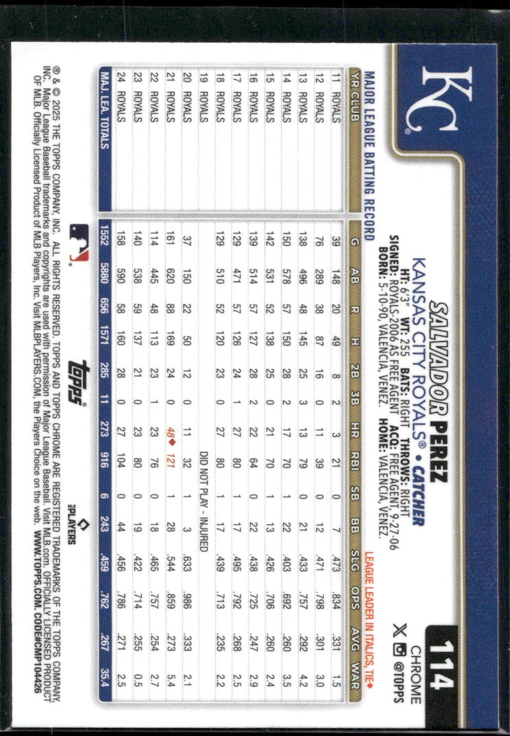 2025 Topps Chrome #114 Salvador Perez X-Fractors
