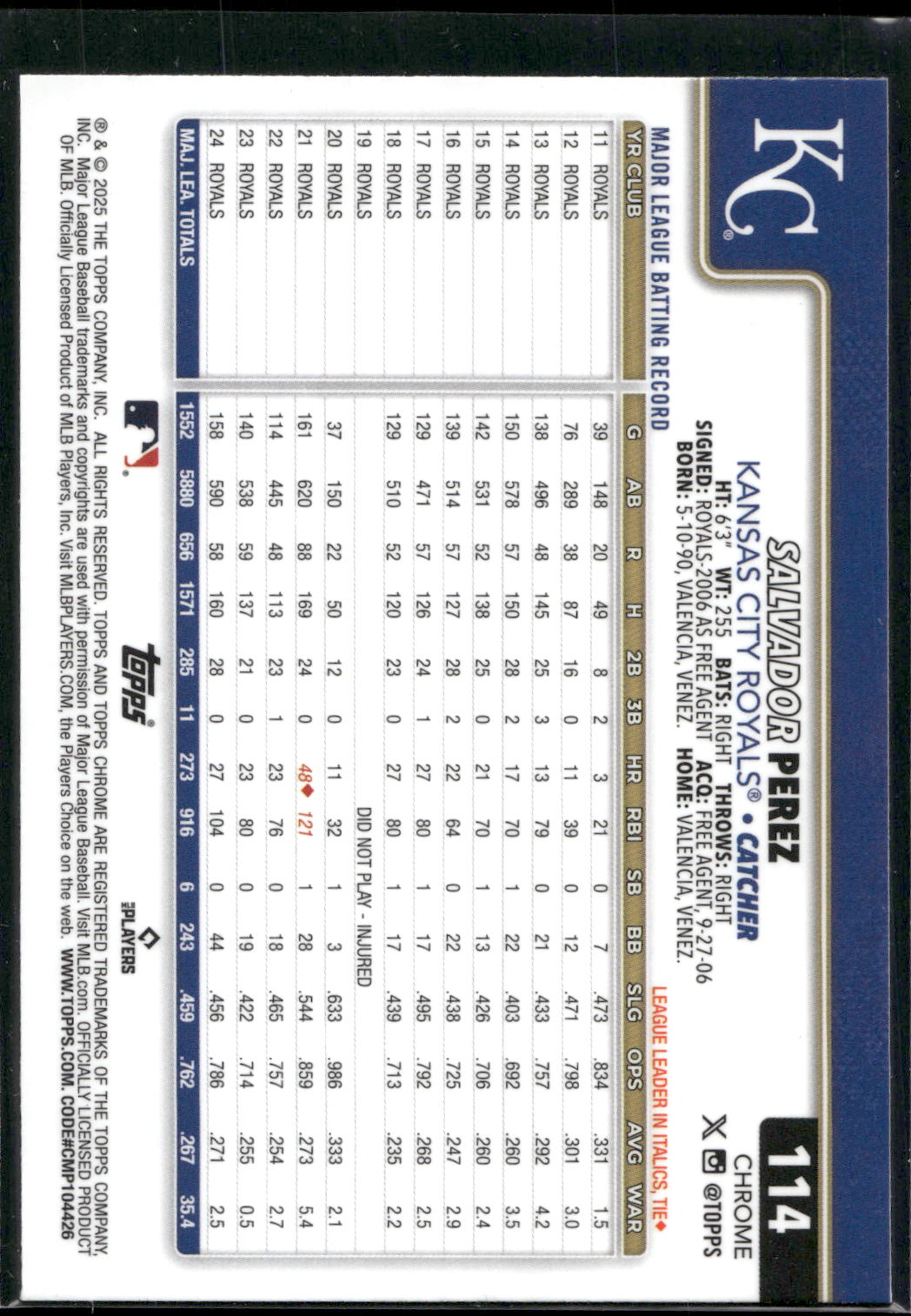 2025 Topps Chrome #114 Salvador Perez X-Fractors