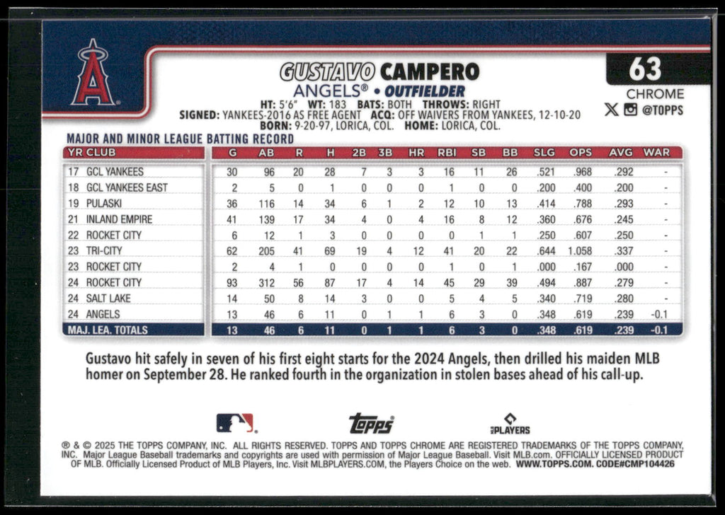 2025 Topps Chrome #63 Gustavo Campero