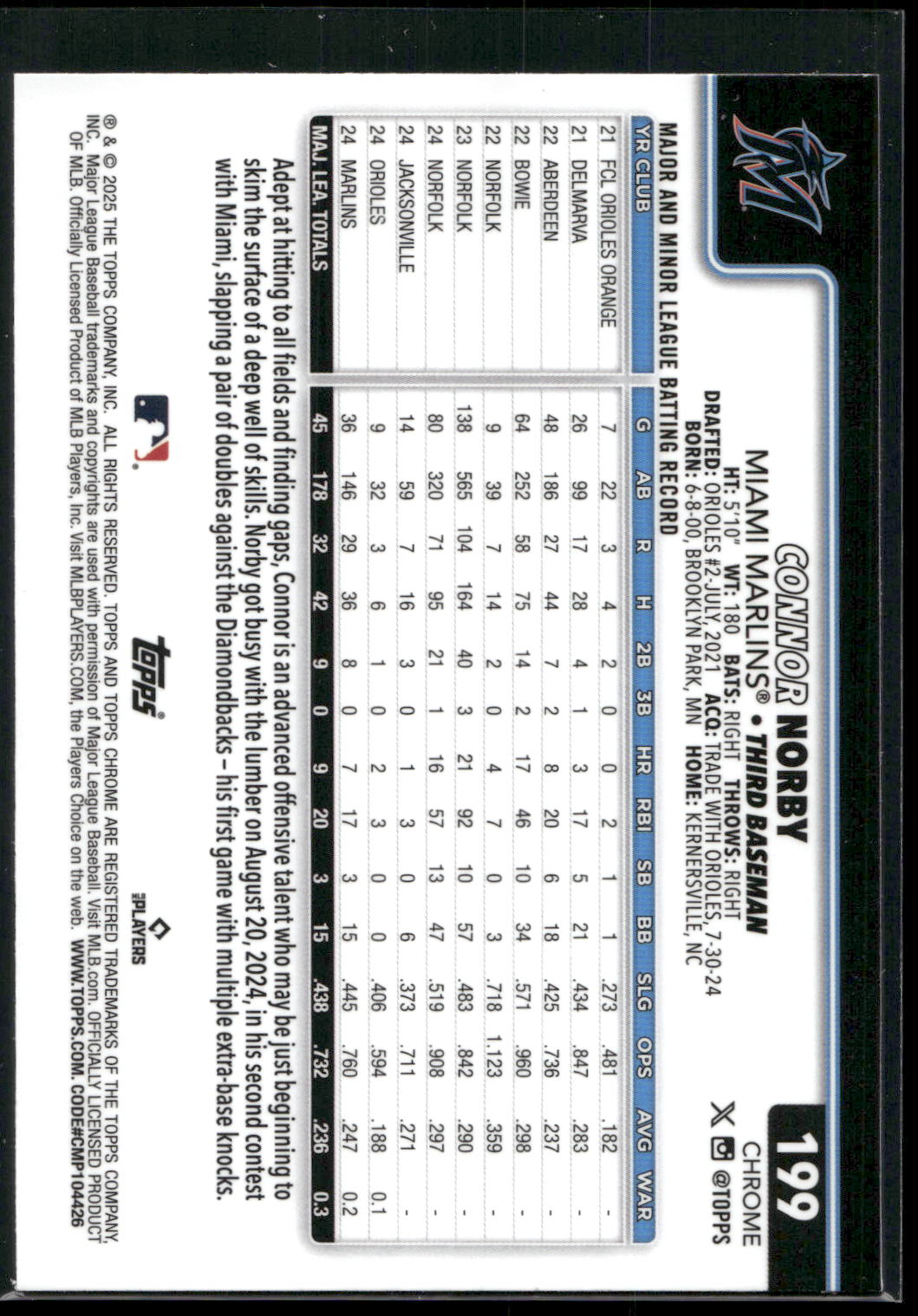 2025 Topps Chrome #199 Connor Norby