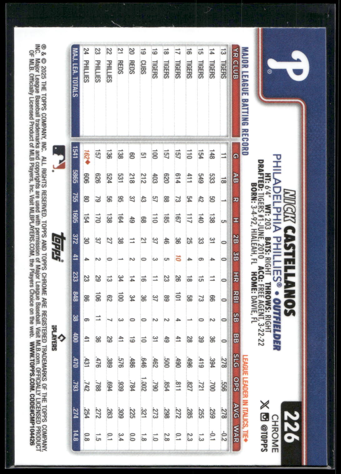 2025 Topps Chrome #226 Nick Castellanos