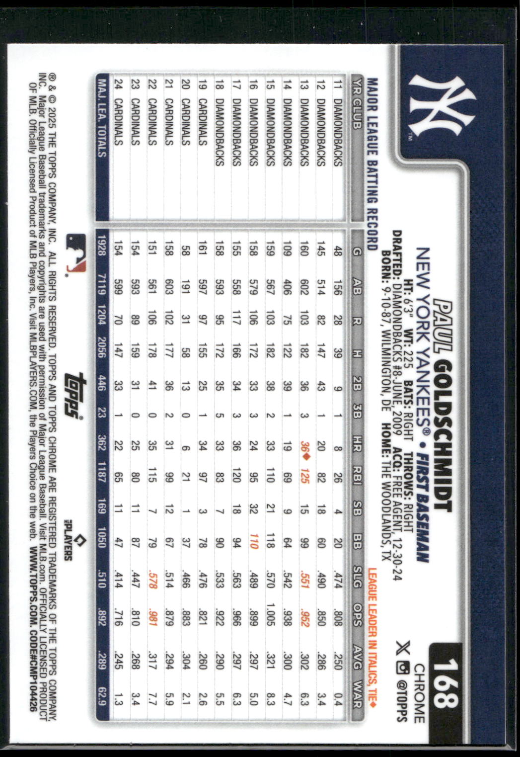 2025 Topps Chrome #168 Paul Goldschmidt