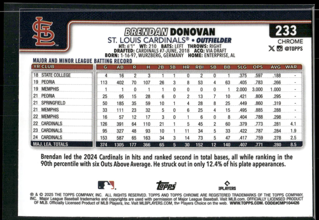2025 Topps Chrome #233 Brendan Donovan