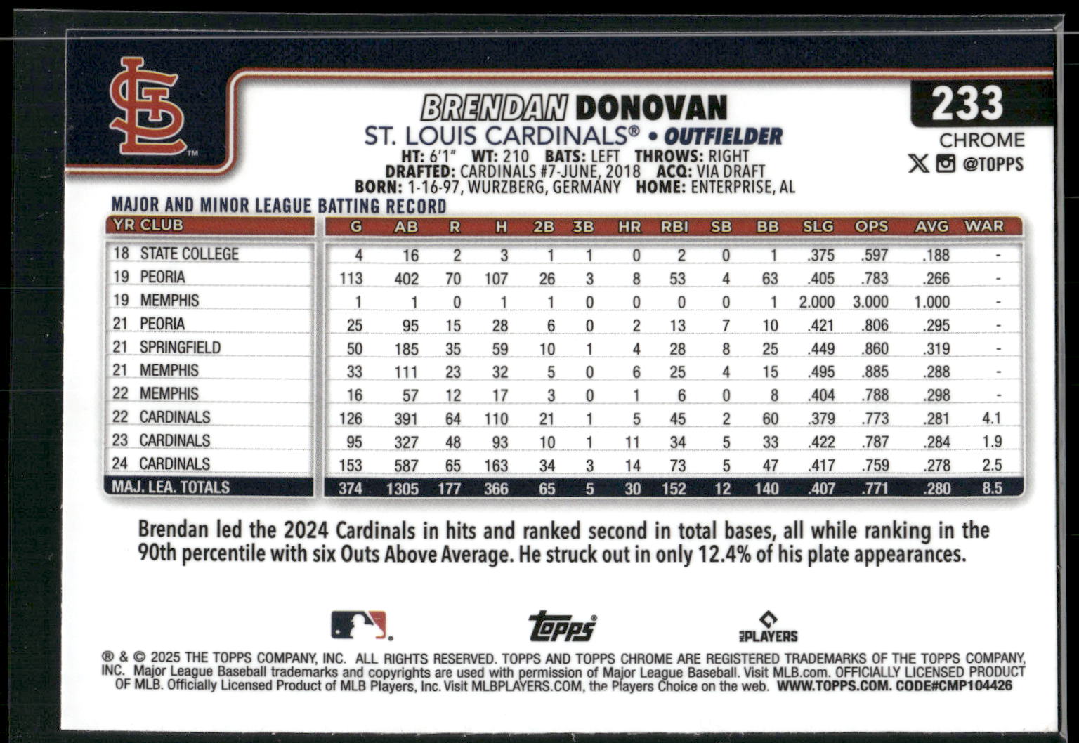 2025 Topps Chrome #233 Brendan Donovan