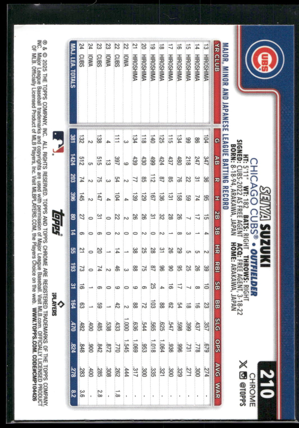 2025 Topps Chrome #210 Seiya Suzuki