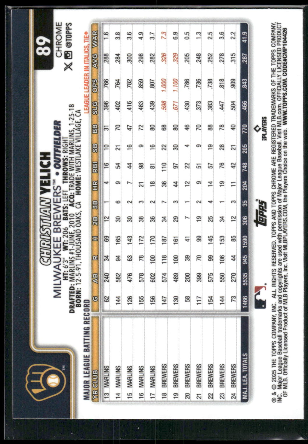 2025 Topps Chrome #89 Christian Yelich