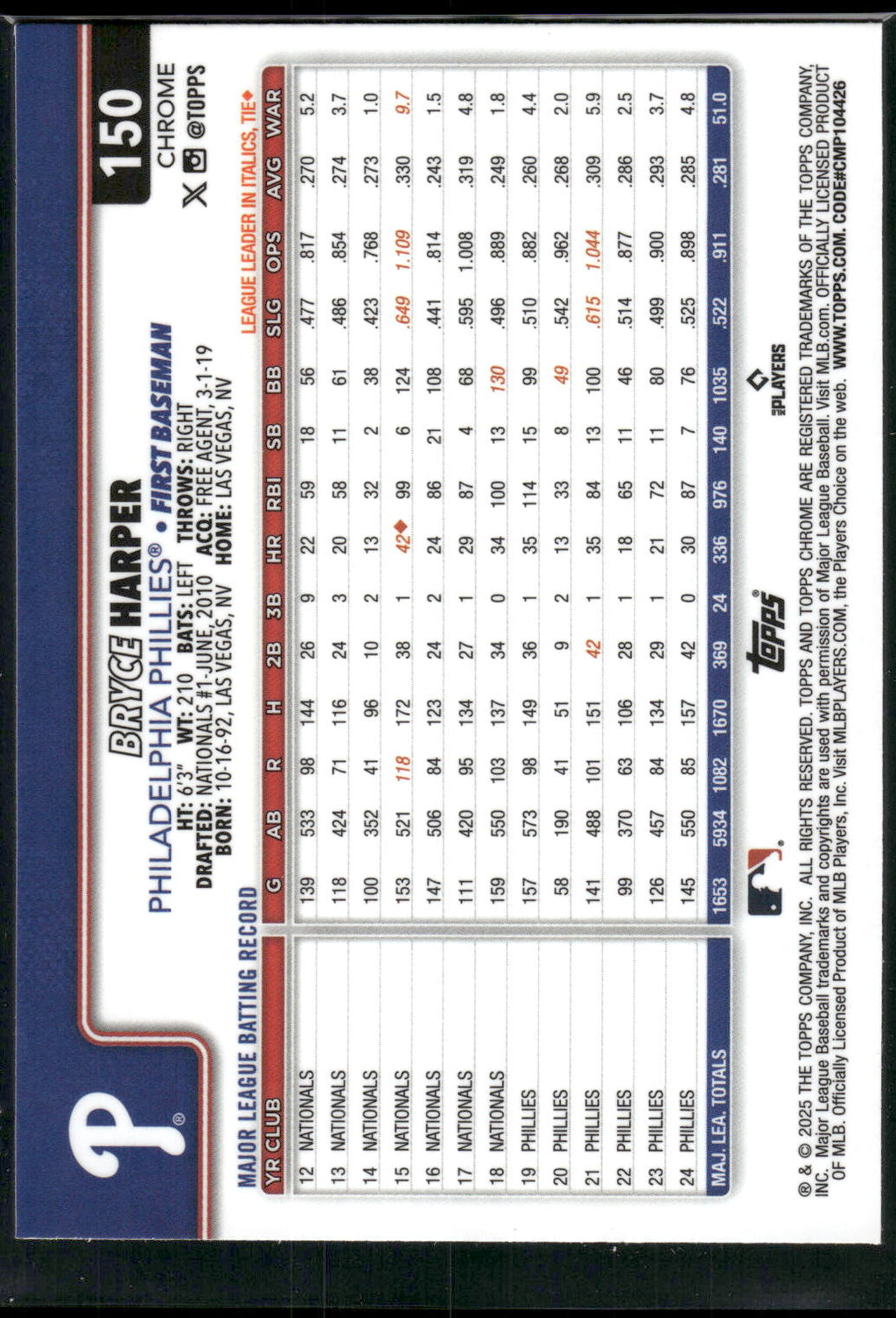 2025 Topps Chrome #150 Bryce Harper