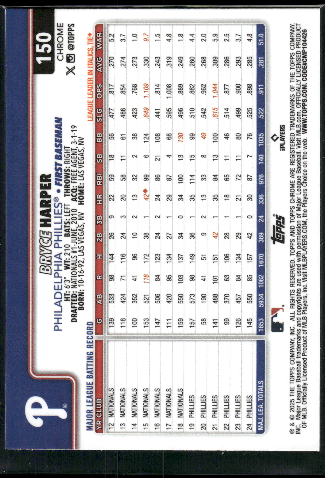 2025 Topps Chrome #150 Bryce Harper