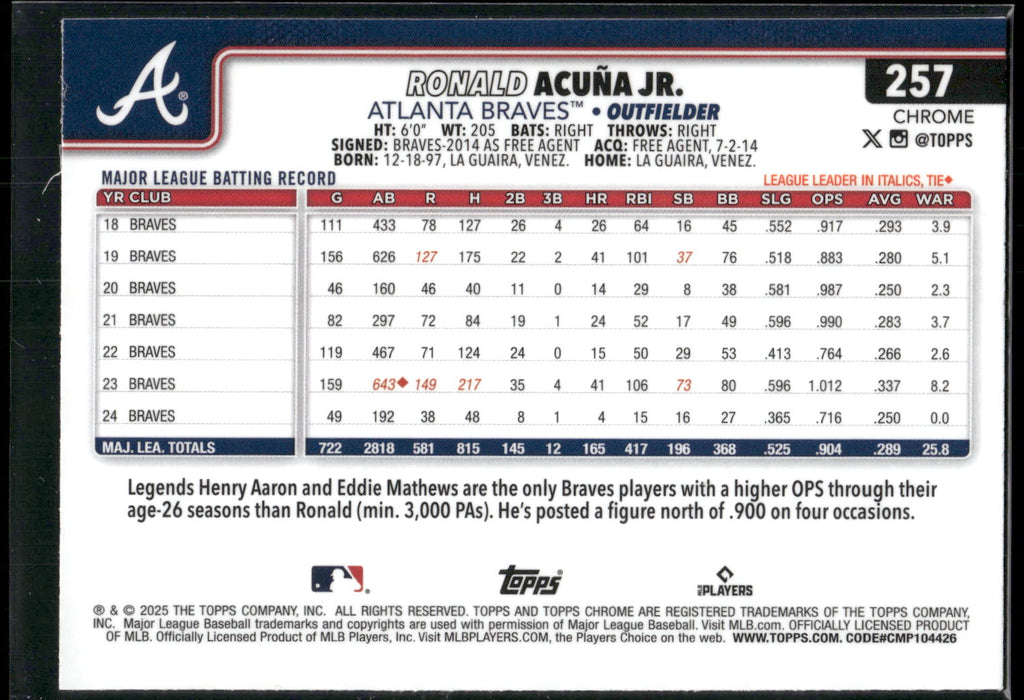 2025 Topps Chrome #257 Ronald Acuña Jr.