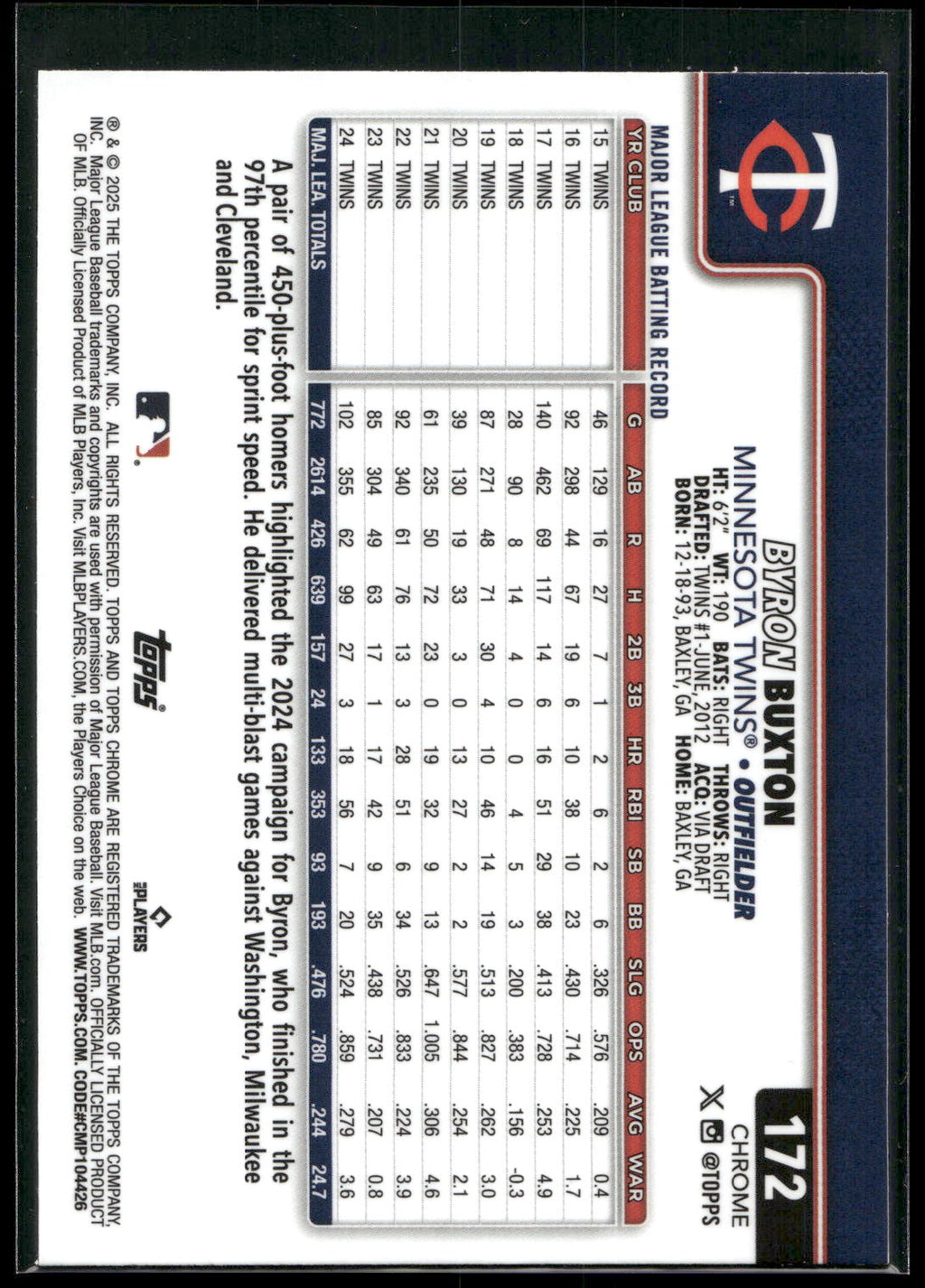 2025 Topps Chrome #172 Byron Buxton