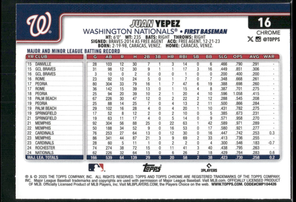2025 Topps Chrome #16 Juan Yepez