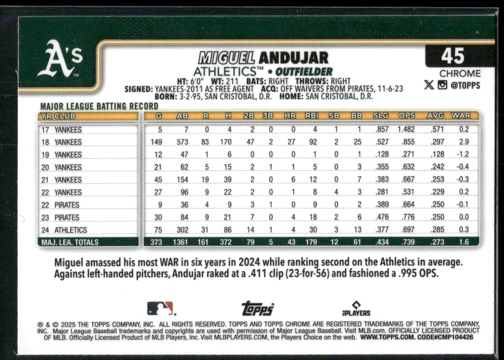 2025 Topps Chrome #45 Miguel Andujar